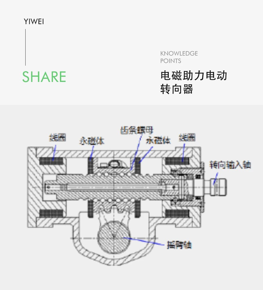 線控底盤技術之商用車線控轉向技術—AIP艾普 線控底盤技術之商用車線控轉向技術—AIP艾普