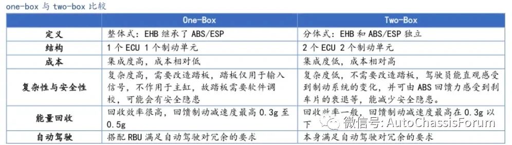 汽車線控制動(dòng)two-box方案—AIP艾普 汽車線控制動(dòng)two-box方案—AIP艾普
