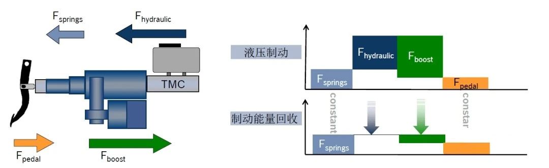 汽車線控制動(dòng)two-box方案—AIP艾普 汽車線控制動(dòng)two-box方案—AIP艾普