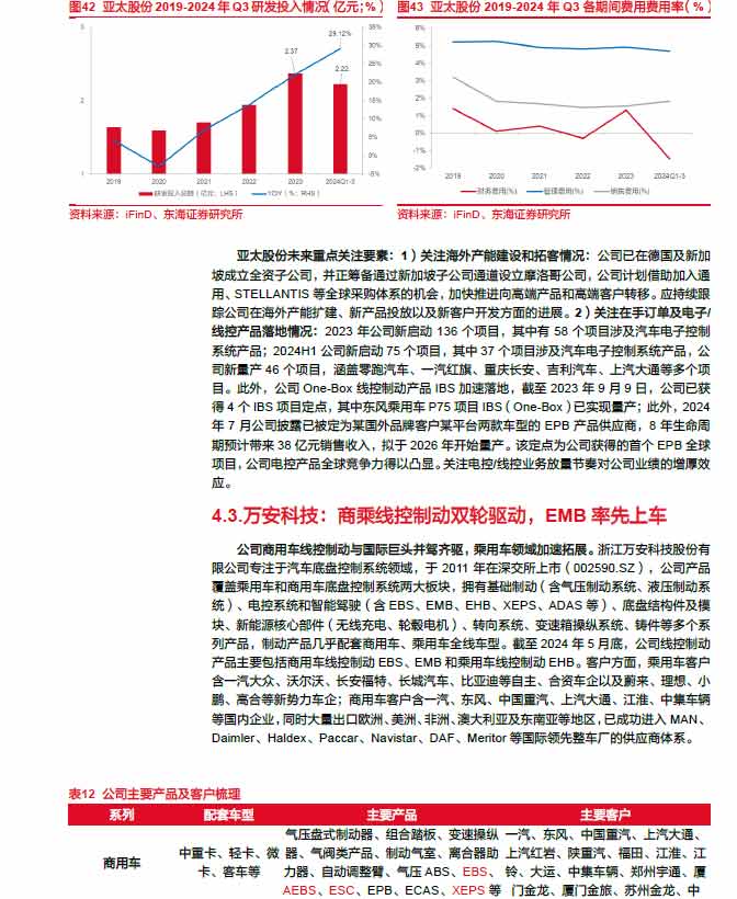 2025線控制動:EMB量產漸近,線控制動國產替代加速—AIP艾普 2025線控制動:EMB量產漸近,線控制動國產替代加速—AIP艾普